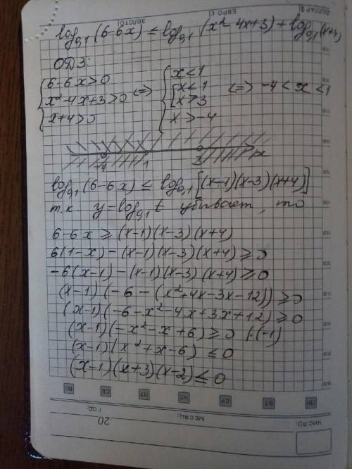 Решить ( из егэ по профильной ) log0.1(6-6x) < = log0.1(x2-4x+3) + log0.1(x+4)