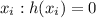 x_{i}:h(x_{i})=0