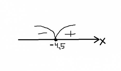 Как решить (2x+9)^3 > 0? что получится?