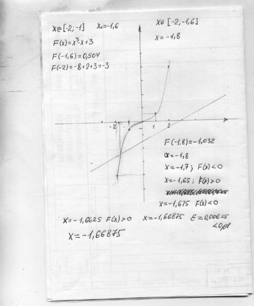 Определить корни уравнения =x-3 графически и уточнить до 0.01 методом проб(половинного деления)