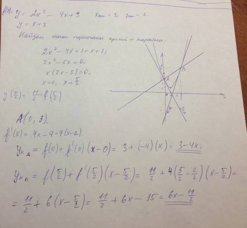 Напишите уравнения касательных, проведенных к графику функции y = 2x2 – 4x + 3 в точках пересечения