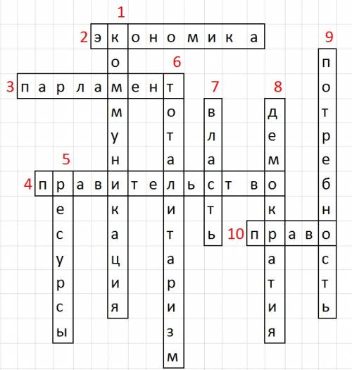 Сделайте кроссворд по обществознанию на курс 9 класса, ; )