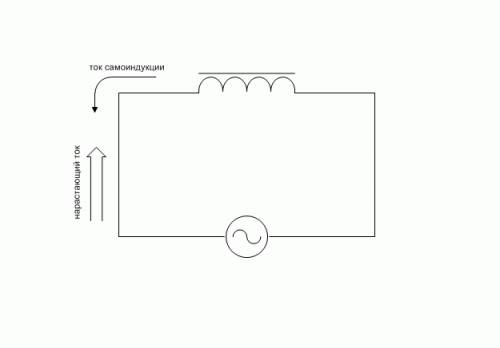 Что такое индуктивное сопротивление?