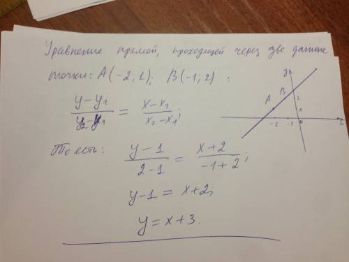 Написать уравнение прямой, проходящей через точки а и в в видеy y = kx + b , построить эту прямую. а