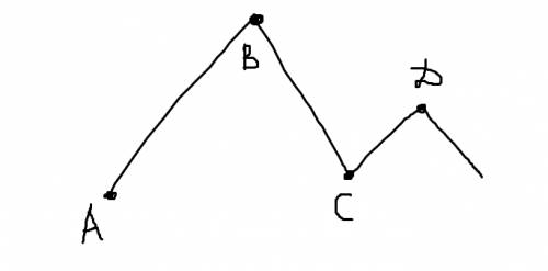 Отметьте точки a b c и d постройте какую нибудь незамкнутую ломаную для которой эти точки были бы ве