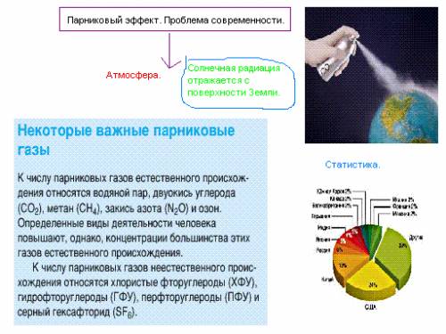 Листовка которая убеждает в необходимости снижения выбросов парниковых газов