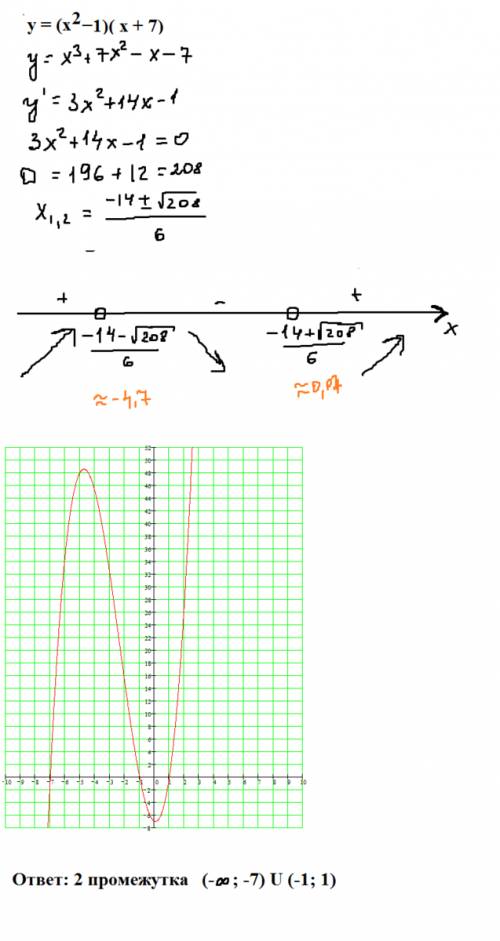 Укажите количество промежутков, на которых функция y = (x^2 −1)( x + 7) отрицательна. , , : 3