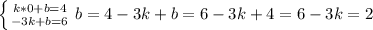 \left \{ {{k*0+b= 4} \atop {-3k+b=6}} \right. b= 4 -3k+b= 6 -3k+4= 6 -3k= 2&#10;