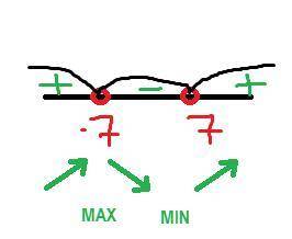 Найдите минимум функции y=x^3-147x+23