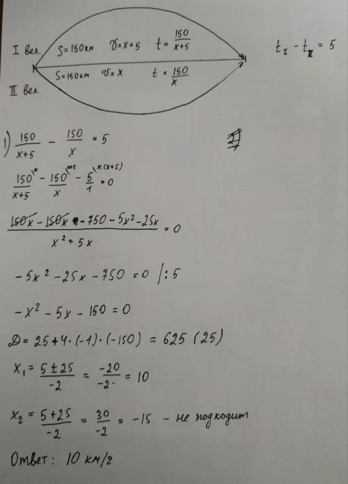 Два велосипедиста ехали путь 150км , первый ехал на 5км/ч быстрее второго и прибыл на 5км раньше.най