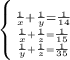 \left \{{{\frac{1}{x}+\frac{1}{y}=\frac{1}{14}\atop{{\frac{1}{x}+ \frac{1}{z}= \frac{1}{15} }\atop { \frac{1}{y}+\frac{1}{z}=\frac{1}{35}}}\right.&#10; &#10;