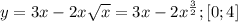 y=3x-2x \sqrt{x}=3x-2x^{ \frac{3}{2} } ;[0;4]