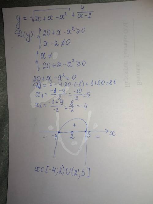 Знайдіть область визначення функції y=√(20+x-x^2)+4/x-2​