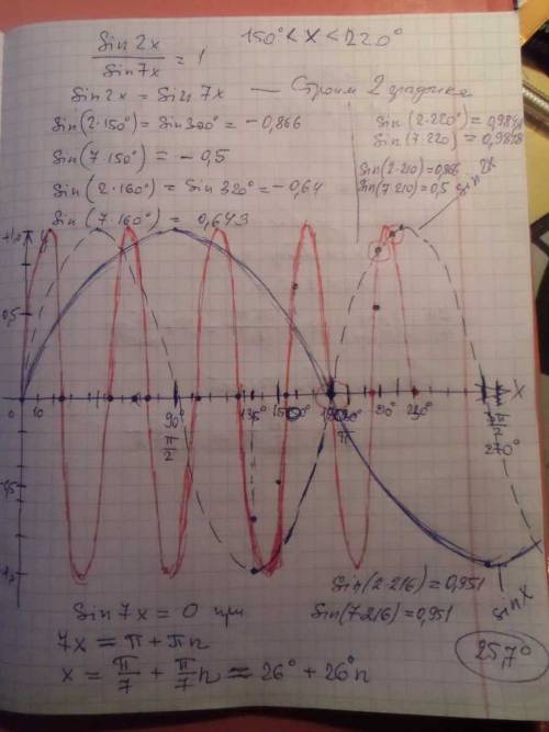 Сумма корней( или корень, если он единственный) уравнения sin2x/sin7x=1 , удовлетворяющих условию 15