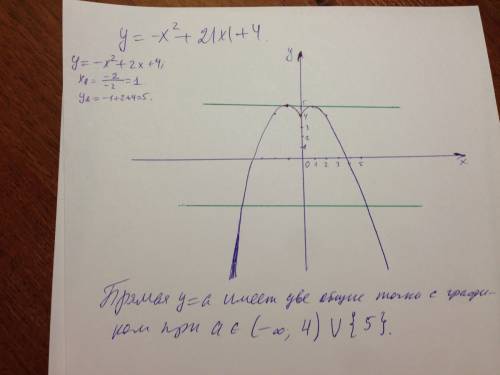 Постройте график функции y= и определите, при каких значениях параметра а прямая y=а имеет с графико