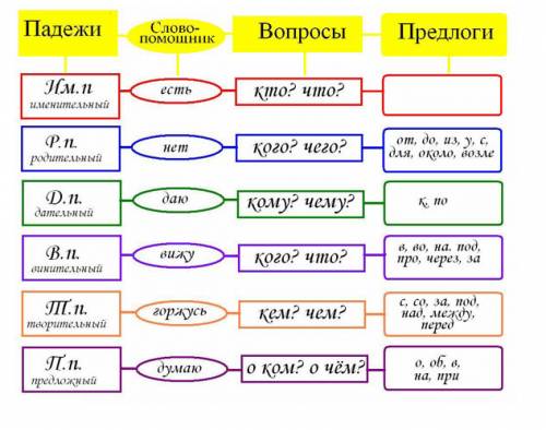 Просклонять по падежам число 60 и заранее