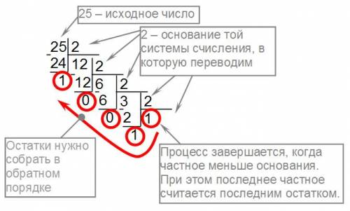 Овеликие люди)! выполнить перевод чисел из десятичной системы счисления в другую: 67 в двоичную с/с