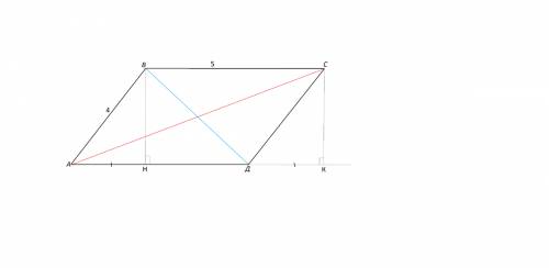 Площадь параллелограмма abcd со сторонами 5,4 равна 16. найдите длину его большей диагонали. ответ о