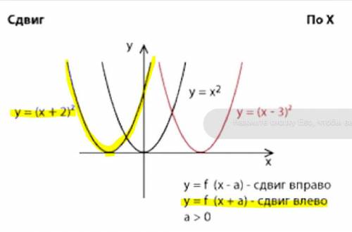 Как построить график функции y = f(x + l), если известен график функции y = f(x) ? объяснение