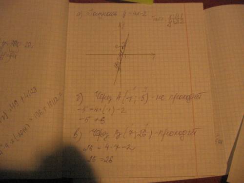 A)постройте график функций y=4x-2 б)проходит ли график через точку a(-1; -5)? в)проходит ли график ч