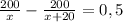 \frac{200}{x}- \frac{200}{x+20}=0,5