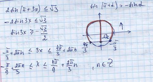 Решите неравентво: 2sin(p+3x)≤корень из 3