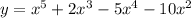 y= x^{5} +2 x^{3} -5 x^{4} -10 x^{2}