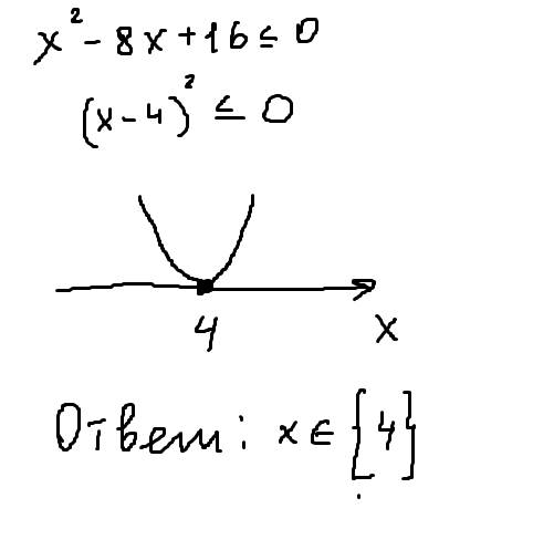 Укажите число, являющеяся решением неравенства x2-8x+16