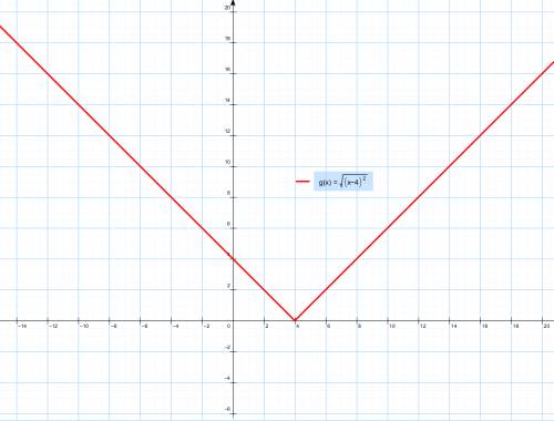 Постройте график функции корень из (икс -4) в квадрате