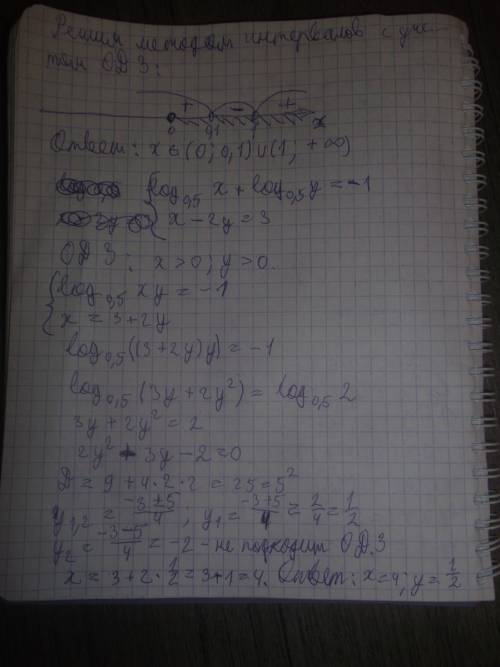 Нужно! log1/2(1+x)> =1; lg^2 x+lg x> 0; 2)решите систему уравнений: log0,5 x+log0,5 y=-1; x-2y