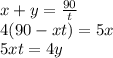 x+y=\frac{90}{t}\\&#10;4(90-xt)=5x\\&#10;5xt=4y\\\\&#10;&#10;