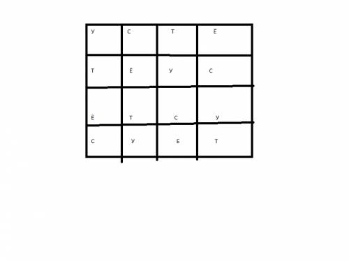 Квадрат 4*4.вставь в пустые клетки квадрата буквы слова утёс,чтобы в каждой строчке ,в каждом столбц