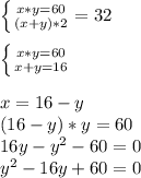 \left \{ {{x*y=60} \atop {(x+y)*2}}=32 \right. \\ \\ \left \{ {{x*y=60} \atop {x+y=16}} \right. \\ \\ x=16-y \\ (16-y)*y=60 \\ 16y-y^2-60=0 \\ y^2-16y+60=0