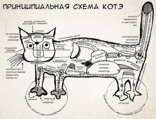 Название каких произведений н.в.гоголя состоят из трех букв?