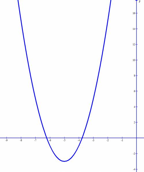 Построить график функции: y=2(x+5)-3. (x+5) в квадрате! .