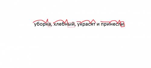 Разобрать слова на морфемы(уборка, хлебный, украсят и принесли )