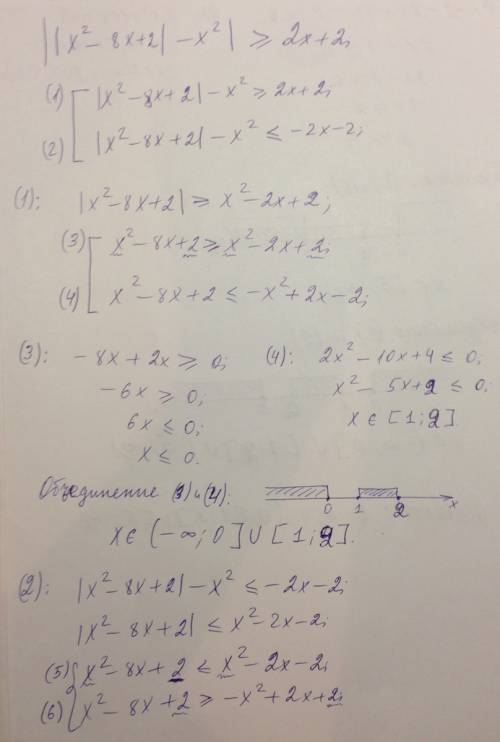 Мгу вступительный экзамен вмк ||x^2-8x+2|-x^2|> или равно 2x+2