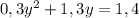 0,3y^{2}+1,3y=1,4