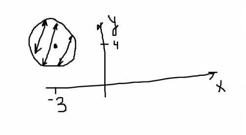 Как решать? (x+3)^2+(y-4)^2< 2 напишите