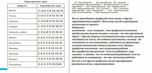 Что к чему относится.профессии: шахтер,учитель,художник,хлебороб, хозяйка,дворник,программист,менедж