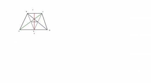 Вравнобедренной трапеции abcd длины оснований bc и ad равны соответственно, 2 и 5. точка е – середин