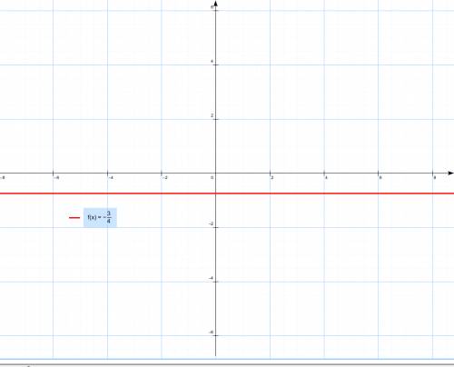 Постройти график функци 1 у=-3/4 2 у= 4/х 3 у=-1/х