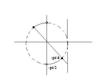 Решите неравенство: (tg3x-1)/(tg3x+1)> 1