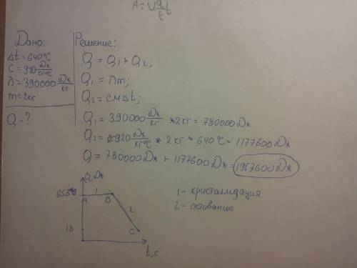 2кг жидкого алюминия при 658 ºс застыли в форме и охладились до 18 ºс. сколько теплоты выделилось в