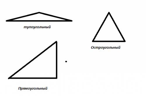 Начерти прямоугольный, остроугольный, тупоугольный треугольник. обозначь их буквами !