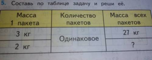 Масса 1 пакета 3кг,2кг. количество пакетов одинаковое масса всех пакетов 27кг. и ? кгсоставь по табл