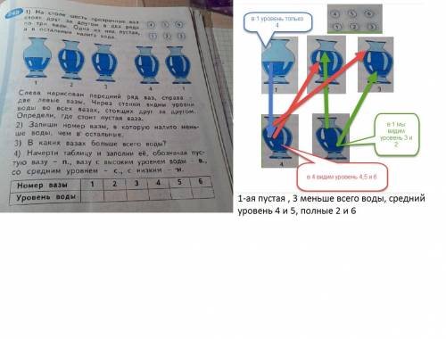 1) на столе шесть прозрачных ваз стоят друг за другом в два ряда по три вазы. одна из них пустая, а