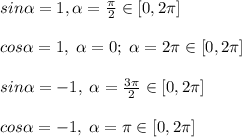 sin \alpha =1, \alpha =\frac{\pi}{2}\in [0,2\pi ]\\\\cos \alpha =1,\; \alpha =0;\; \alpha =2\pi\in [0,2\pi ]\\\\sin \alpha =-1,\; \alpha =\frac{3\pi}{2}\in [0,2\pi ]\\\\cos \alpha =-1,\; \alpha =\pi \in [0,2\pi ]