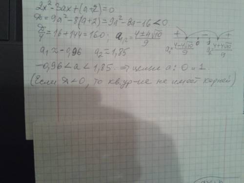 Существует ровно три целых значения a при котором уравнение 2x^2-3ax+a+2=0 не имеет корней