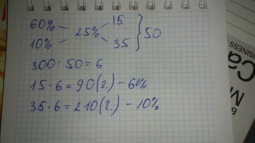 1. определите, сколько нужно взять растворов соли 60%-й и 10%-й концентраций для приготовления 300 г